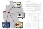 Pos Screen TV