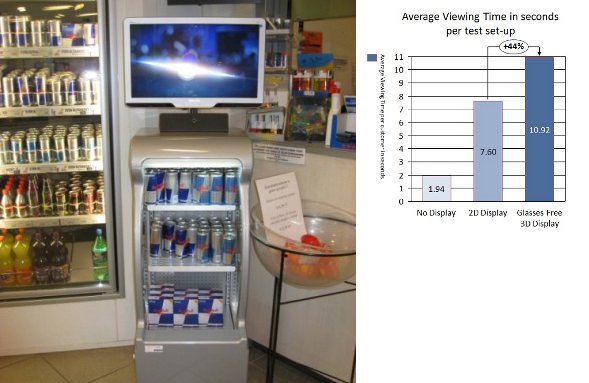 Studie: 3D bewirkt höhere Aufmerksamkeit