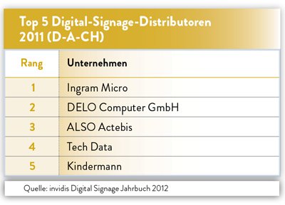 invidis Jahrbuch Digital Signage Distributoren