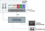 Funktionsschema der LED-Technik (Grafik: Ingenieure Bamberger GmbH & Co. KG)