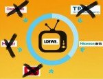Branchen-Bingo: Wie auf einer Strichliste kann man nun weitere Konzerne abhaken, zu denen die Marke Loewe gepasst hätte (Infografik: Thomas Kletschke/ invidis.de)