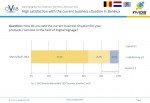 OVAB Europe: DBCI March/April 2014 Benelux - High satisfaction with the current business situation in Benelux