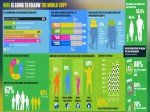 Demographische Fakten zur WM 2014: wer schaut zu?   (Infografik: OMD/ PHD)
