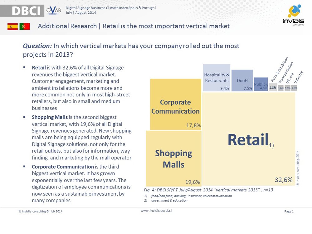 Retail is the most important vertical market for Digital Signage in Spain & Portugal