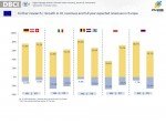 DBCI Sep/Oct 2014 - Growth H1 and revenues and full year expected revenues in Europe (Image: invidis)