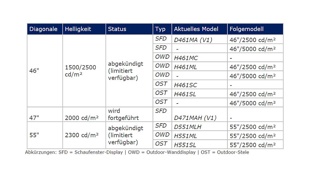 Nachfolgemodelle bei Hyundai IT (Screenshot: invidis.de)