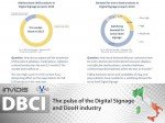 Further research | Low market share for UHD, but satisfying demand for entry level signage