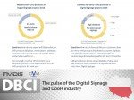 Further research | Low market share for UHD, but high demand for entry level signage