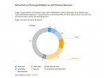 SCO-Kassen in Deutschland - Bekanntheit und Nutzung (Grafik: EHI Retail Institute)