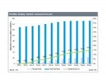 Entwicklung des Markts für flexible Displays bis 2024 (Grafik: IHS)
