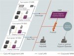 Schema der Cyviz Display Control Platform Architektur (Grafik: Cyviz)