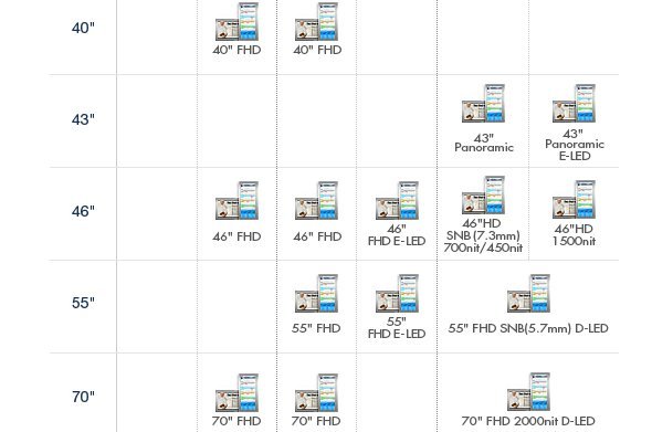 Samsung DID LCD Portfolio