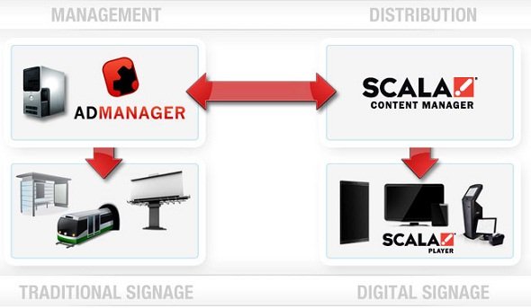 Scala verkauft Admanager an kanadisches Management