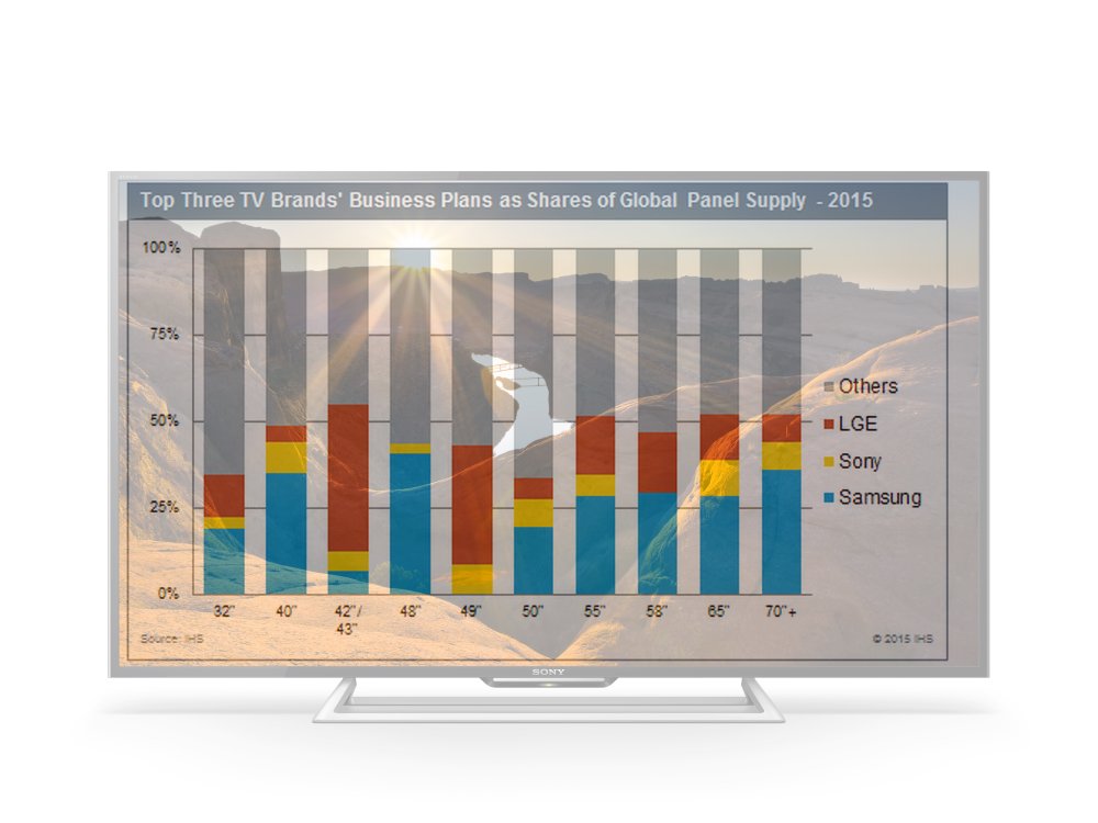 TV Panel-Markt 2015: Wo Samsung LG und Sony ihre Stärken haben (Grafik: IHS; Foto: Sony; Montage: invidis)