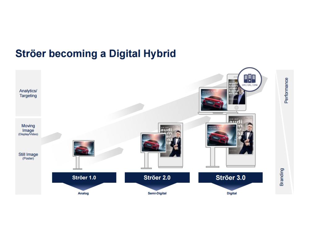 Ströer - Auf dem Weg zum Digital Hybrid (Screenshot: invidis)