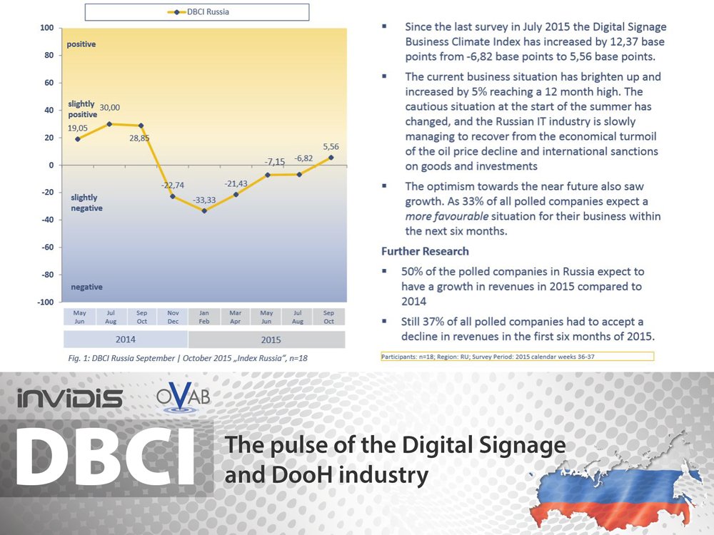 Digital Signage business sentiment Russia Sep/Oct 2015 with a slight end-of-year recovery (Image: invidis)