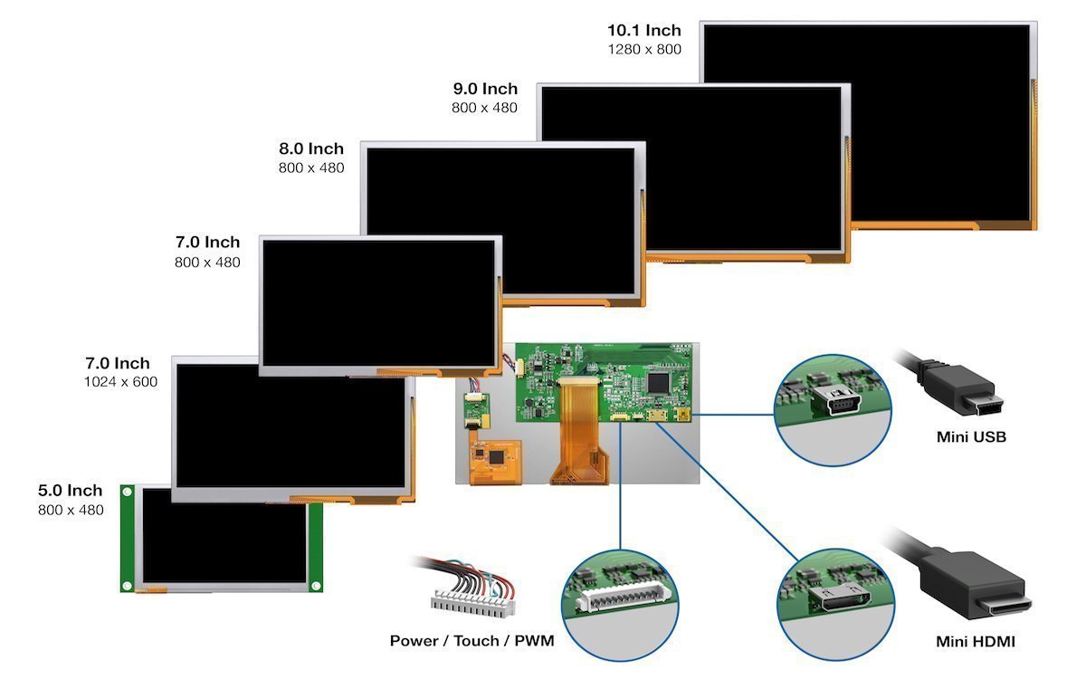 Mit den neuen HDMI Kits sind Umsetzungen für verschiedene Bereiche realisierbar (Grafik und Fotos: Evervision)