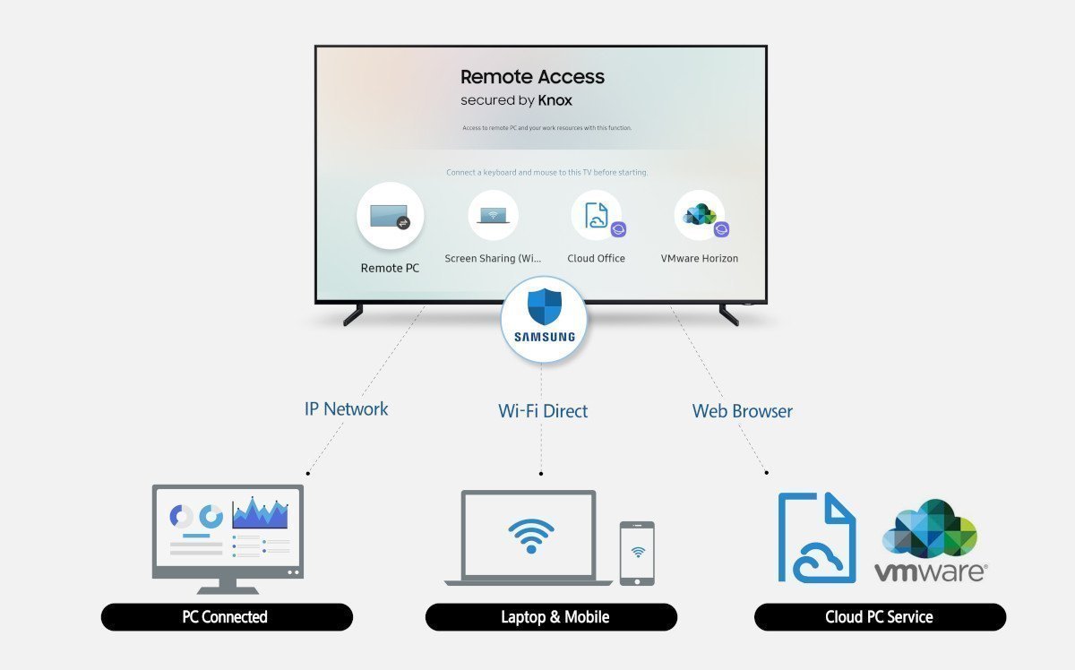 Samsung zeigt Remote Access auf Tizen (Foto: Samsung)