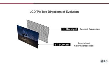 LCD-Technologie entwickelt sich insbesondere beim Backlight weiter (Foto: LG)