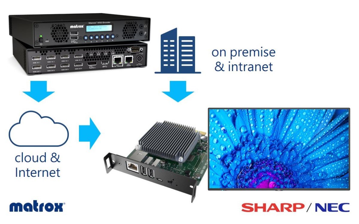 Sharp/NEC präsentiert den neuesten NEC MediaPlayer für Digital-Signage-Anwendungen (Foto: Sharp/NEC)