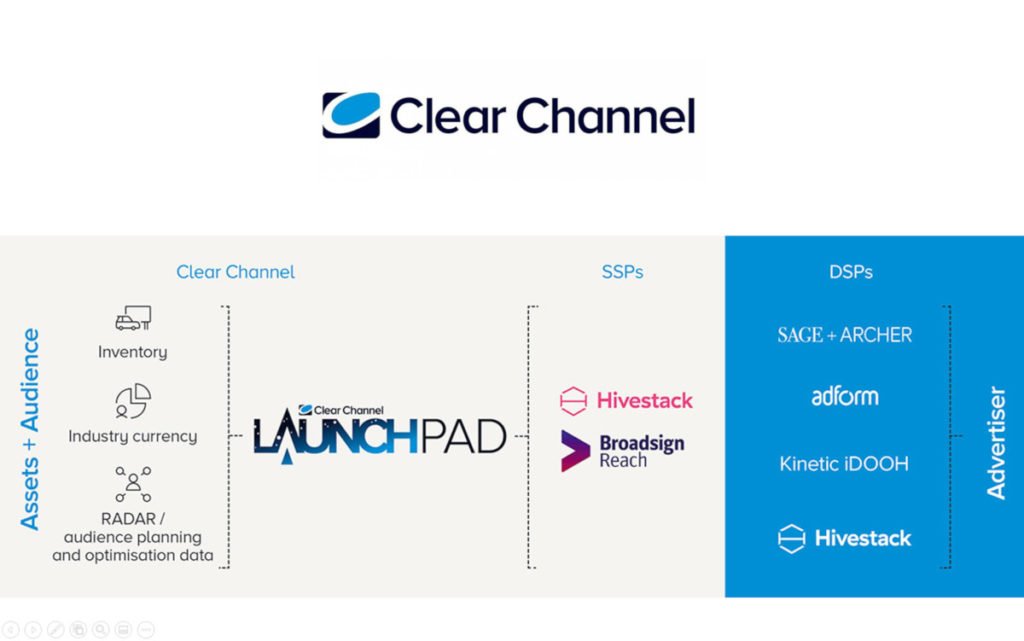 Clear Channel LaunchPad (Foto: Clear Channel)