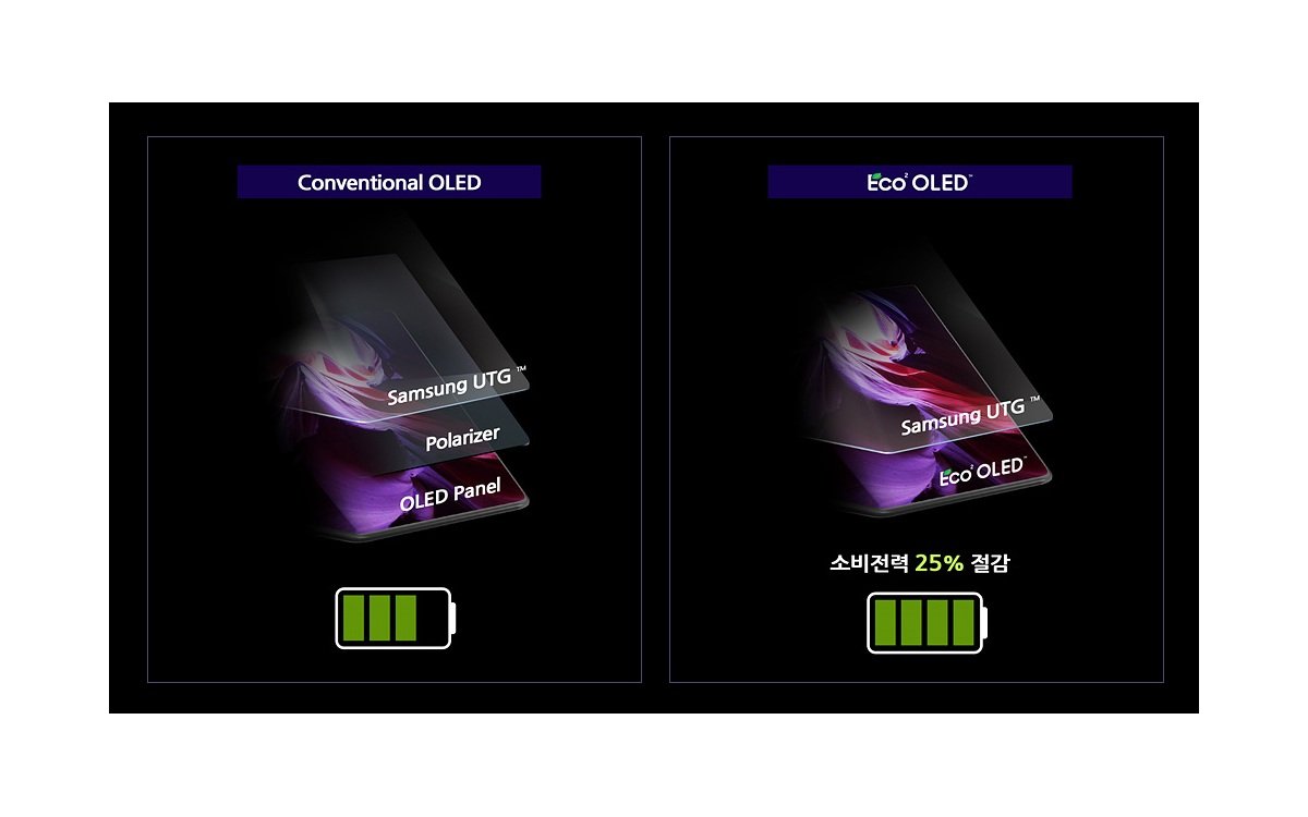 Samsung Display präsentiert OLED mit 25% weniger Stromverbrauch (Foto: Samsung)