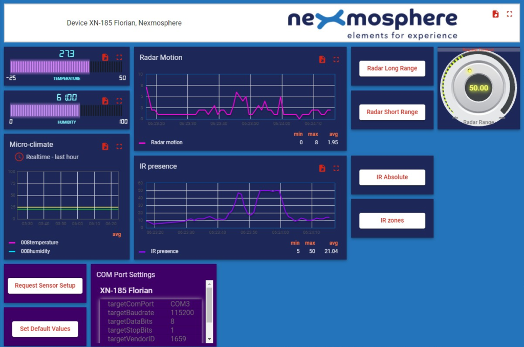 Dashboard-Beispiel von Nexmosphere (Bild: 99sensors)