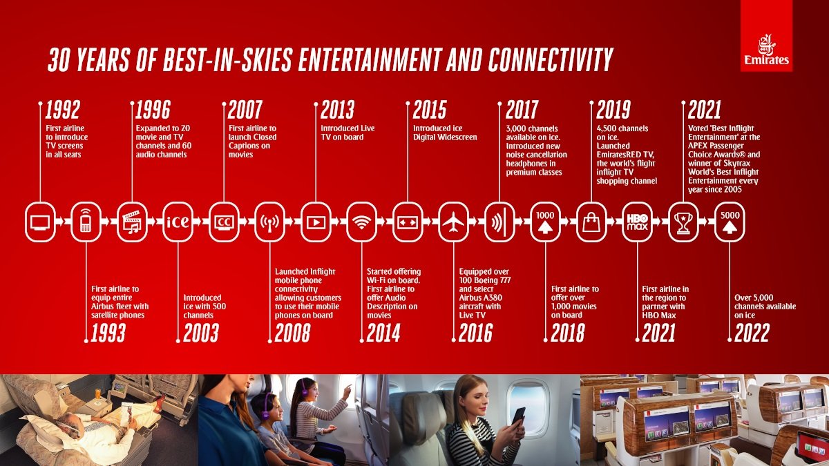 30 Jahre Inflight Entertainment bei Emirates (Foto: Emirates)