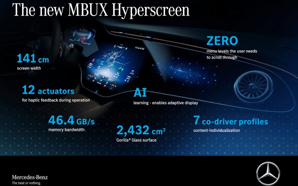 Präsentation des MBUX Hyperscreen durch Mercedes. (Foto: Mercedes Benz Group)
