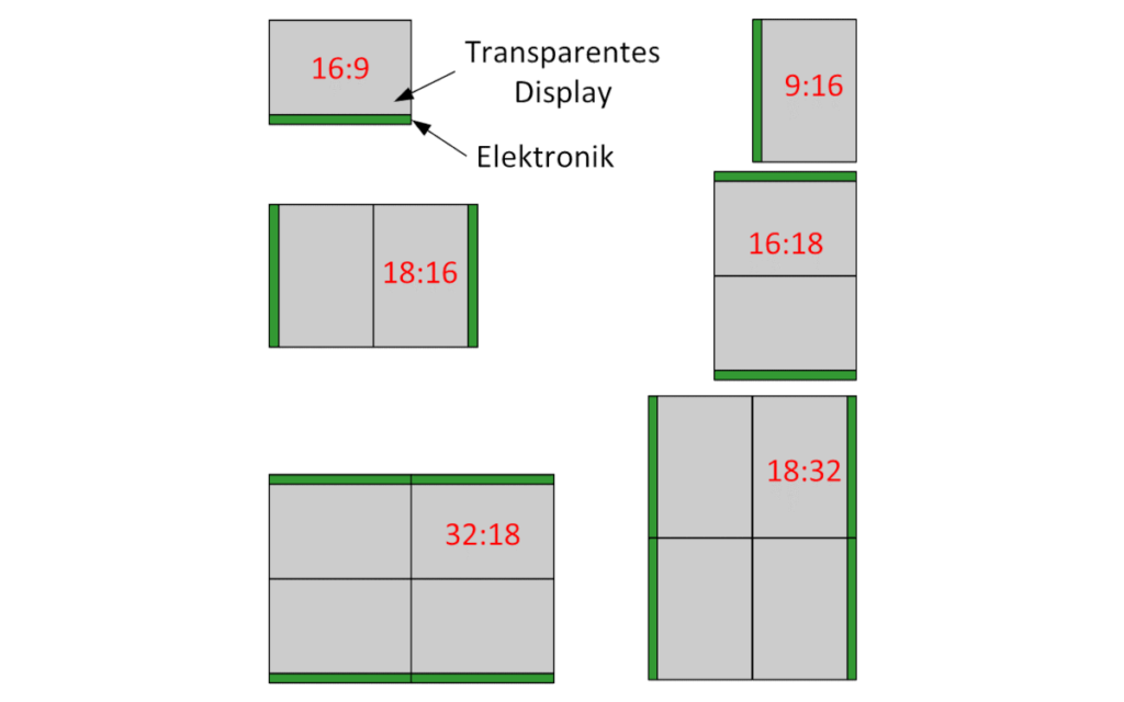 Abbildung 4: Anordnung mehrerer Displays (Bild: HY-LINE)