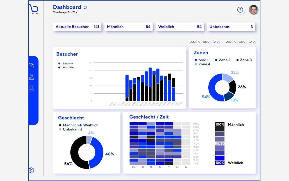 Die Retail-Analytics-Plattform mit Modul-Dashboard von Dimedis (Foto: dimedis)