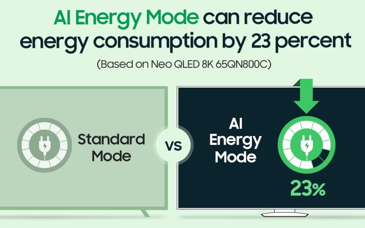 Samsung verspricht bis zu 23% Energieeinsparung mit AI (Foto: Samsung)