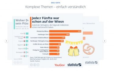 Statista zum Verkauf (Foto: Screenshot)