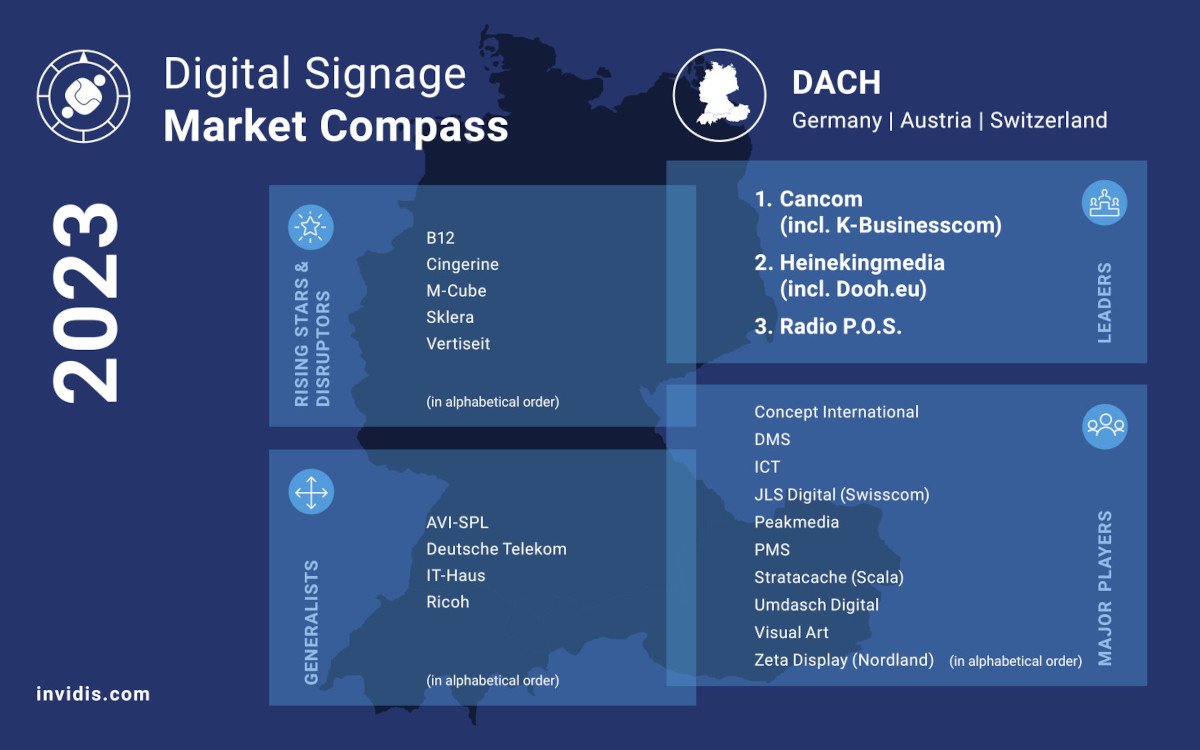 Der Digital Signage Market Compass 2023 füt DACH (Quelle: invidis)