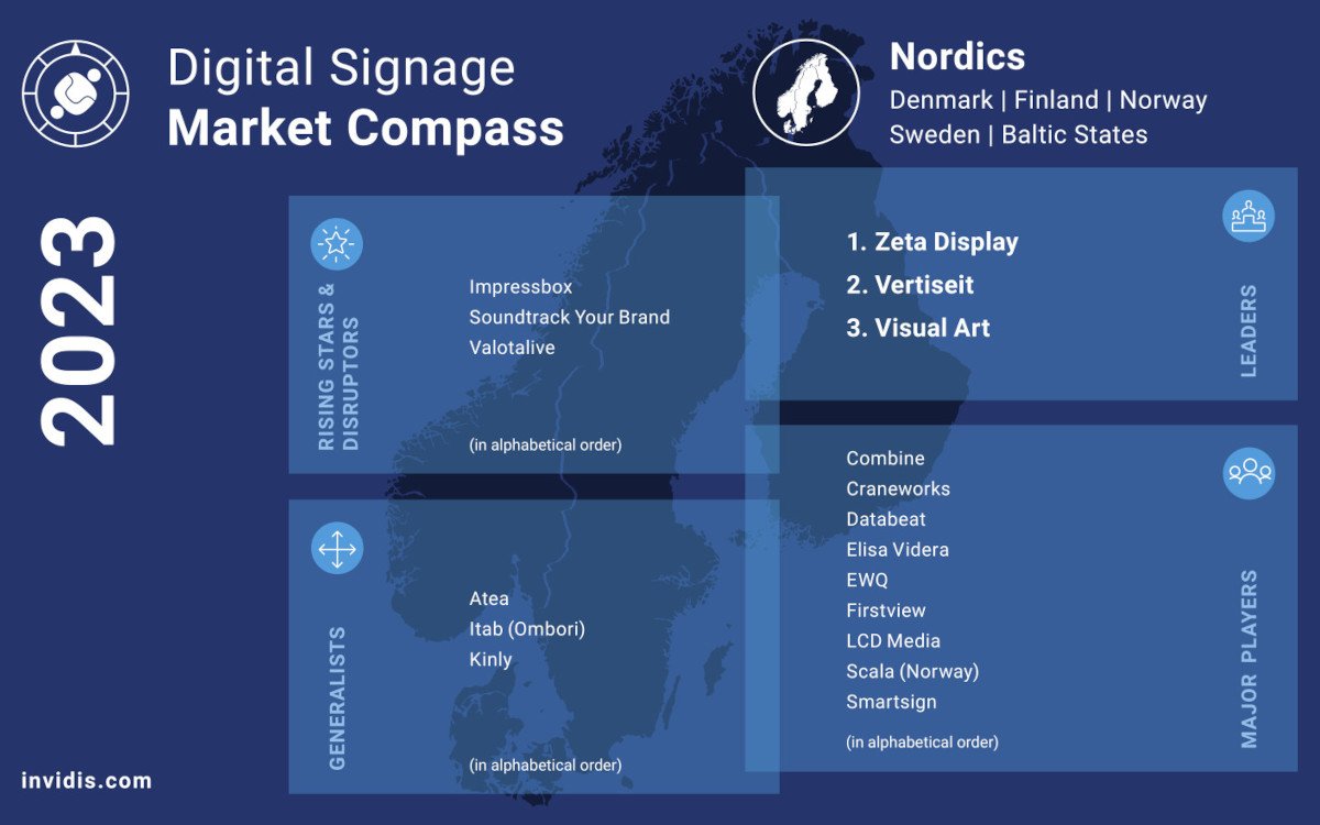 Der Digital Signage Market Compass 2023 für die nordischen Länder (Quelle: invidis)