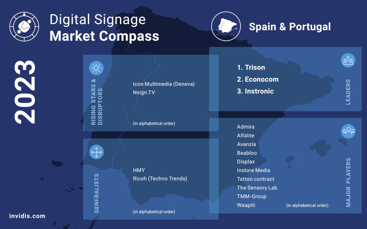 Der Digital Signage Market Compass 2023 für Spanien und Portugal (Bild: invidis)
