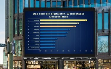 Das DooH-Ranking Deutschland von It Works (Foto: It Works Group)