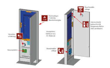 Schematischer Aufbau der Digital Signage-Stele Lena FP Pro. (Bild: Werkstation)