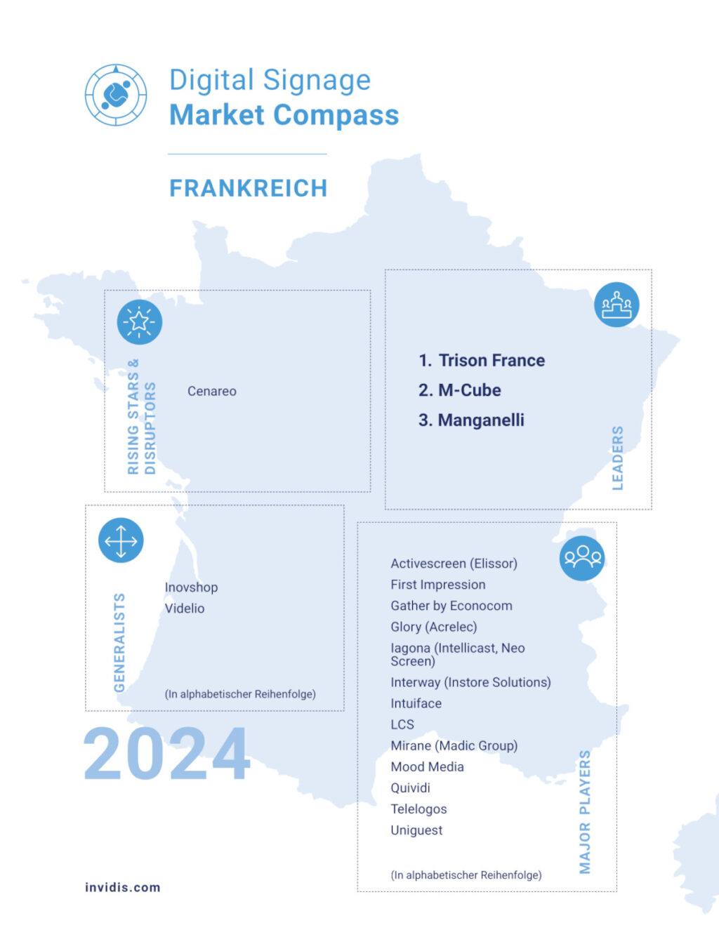 Der invidis Market Compass 2024 für Frankreich. (Bild: invidis)