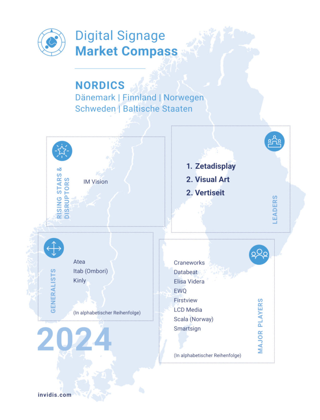 Der invidis Digital Signage Market Compass 2024 für die Nordischen Länder (Bild: invidis)