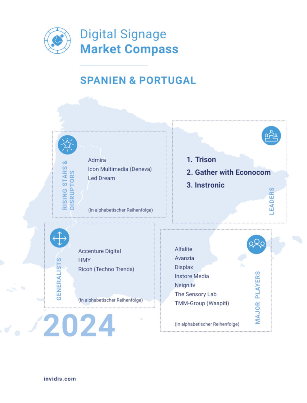 Der invidis Market Compass 2024 für Spanien und Portugal (Bild: invidis)