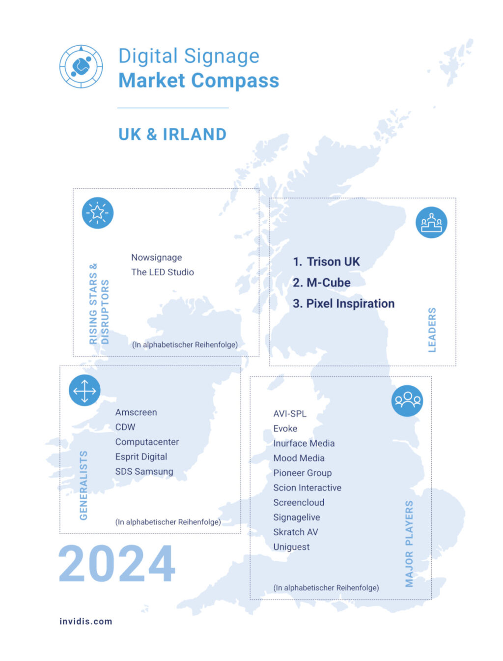 Der invidis Market Compass 2024 für UK und Irland (Bild: invidis)