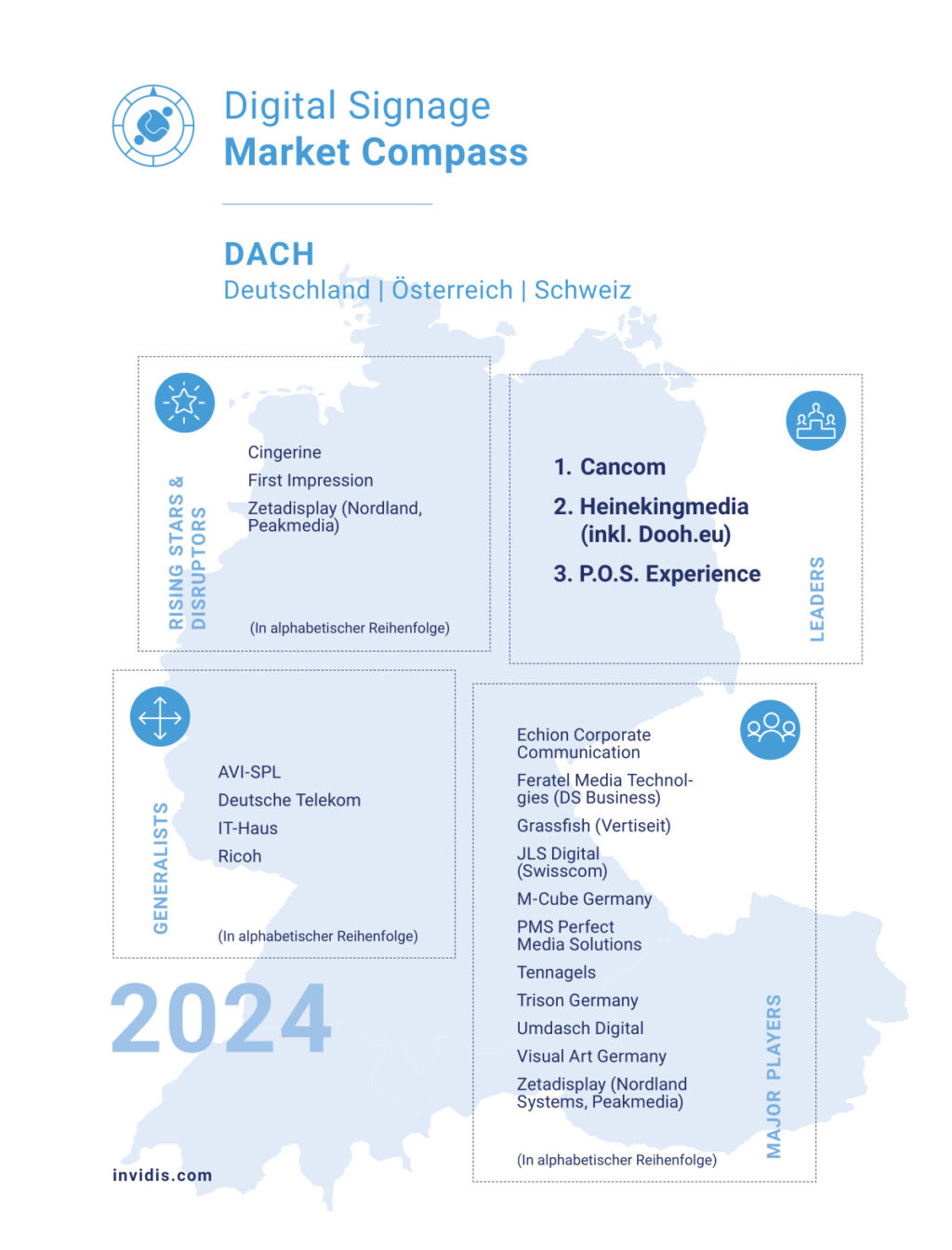 Der invidis Market Compass 2024 für Deutschland, Österreich und Schweiz (Bild: invidis)