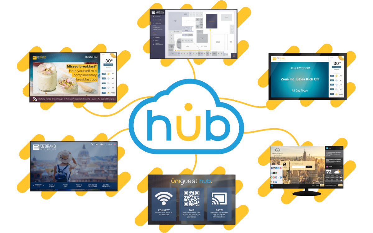 Der neue Uniguest Hub ist eine SaaS-Plattform mit verschiedenen Modulen. (Foto: Uniguest)