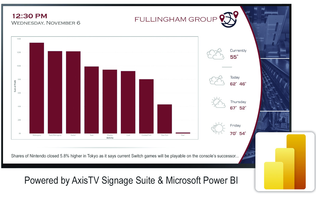 Mit dem neuen Power BI-Widget lassen sich in der Axis-TV Signage Suite visualisierte Daten einfacher darstellen. (Foto: Visix)