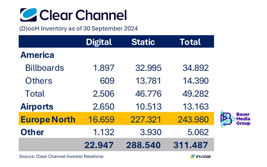 Bauer Media übernimmt CCO Nordeuropa Netze (Grafik: invidis)