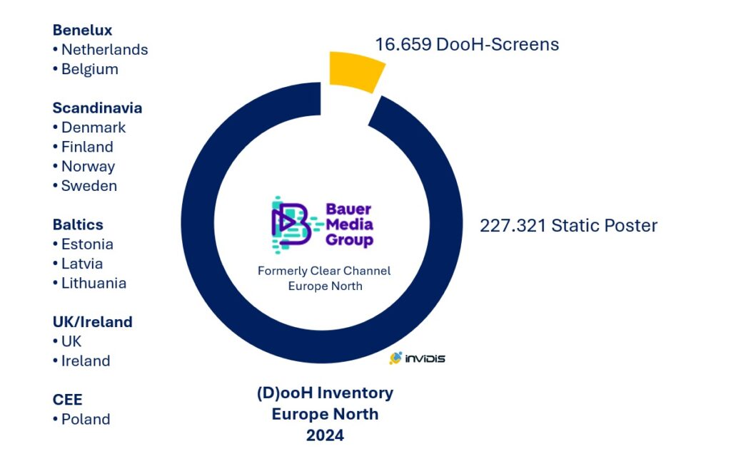 Bauer Media übernimmt CCO Nordeuropa Netze (Grafik: invidis)