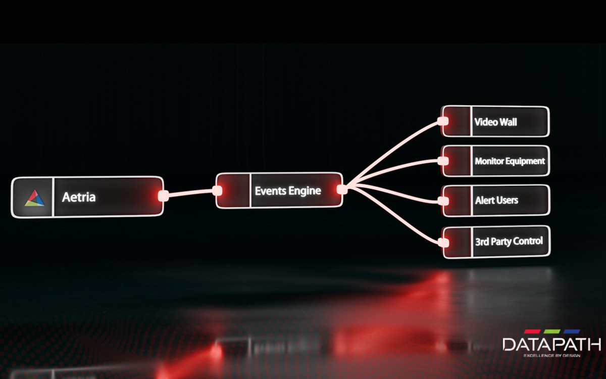 Datapath stellt unter anderem eine neue Event-Engine für Aetria vor. (Foto: Datapath)