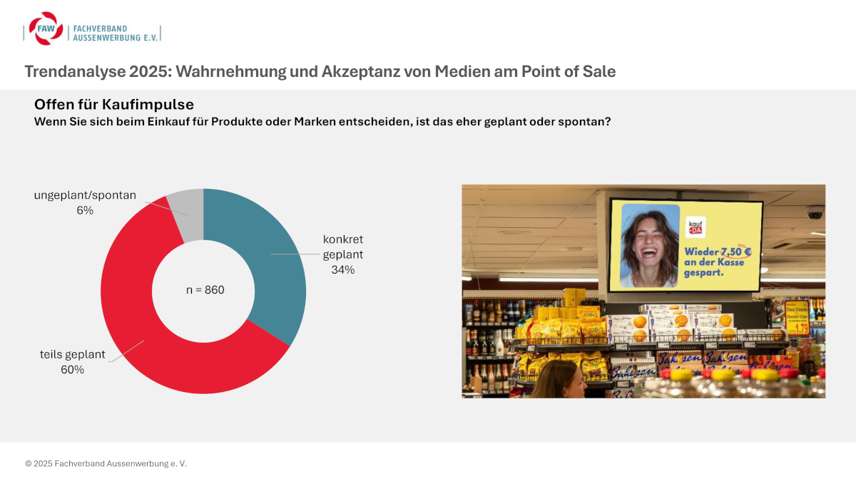 Nur 34 Prozent aller Einkäufe sind konkret geplant. (Quelle: FAW)