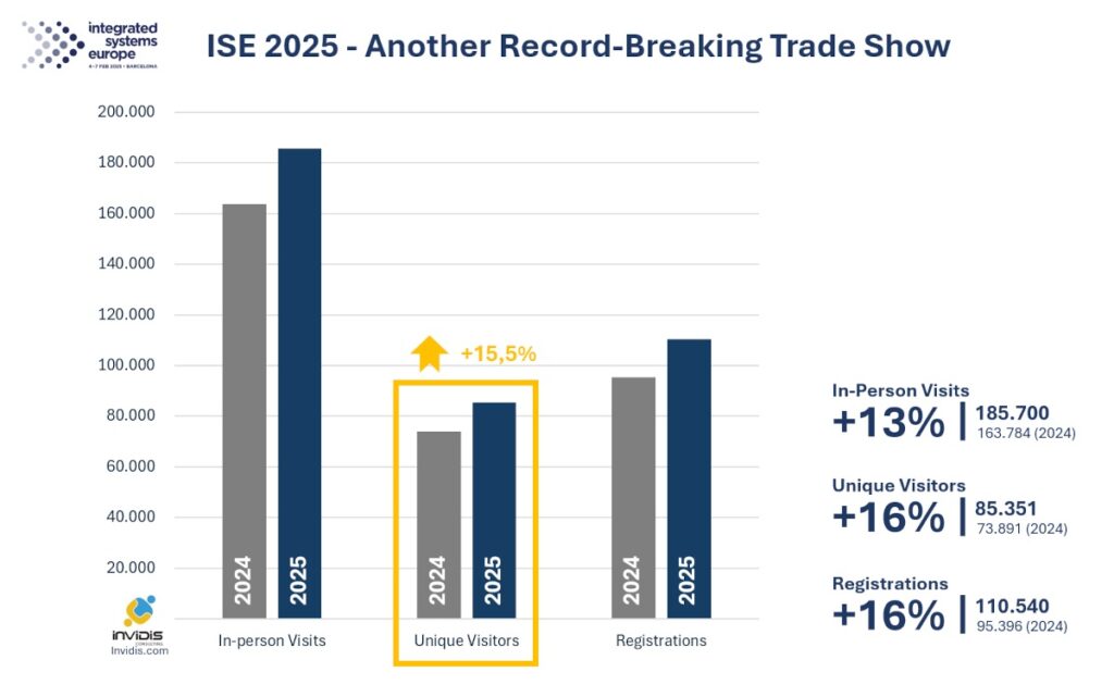 ISE 2025 - Neues Rekord-Event (Grafik: invidis)